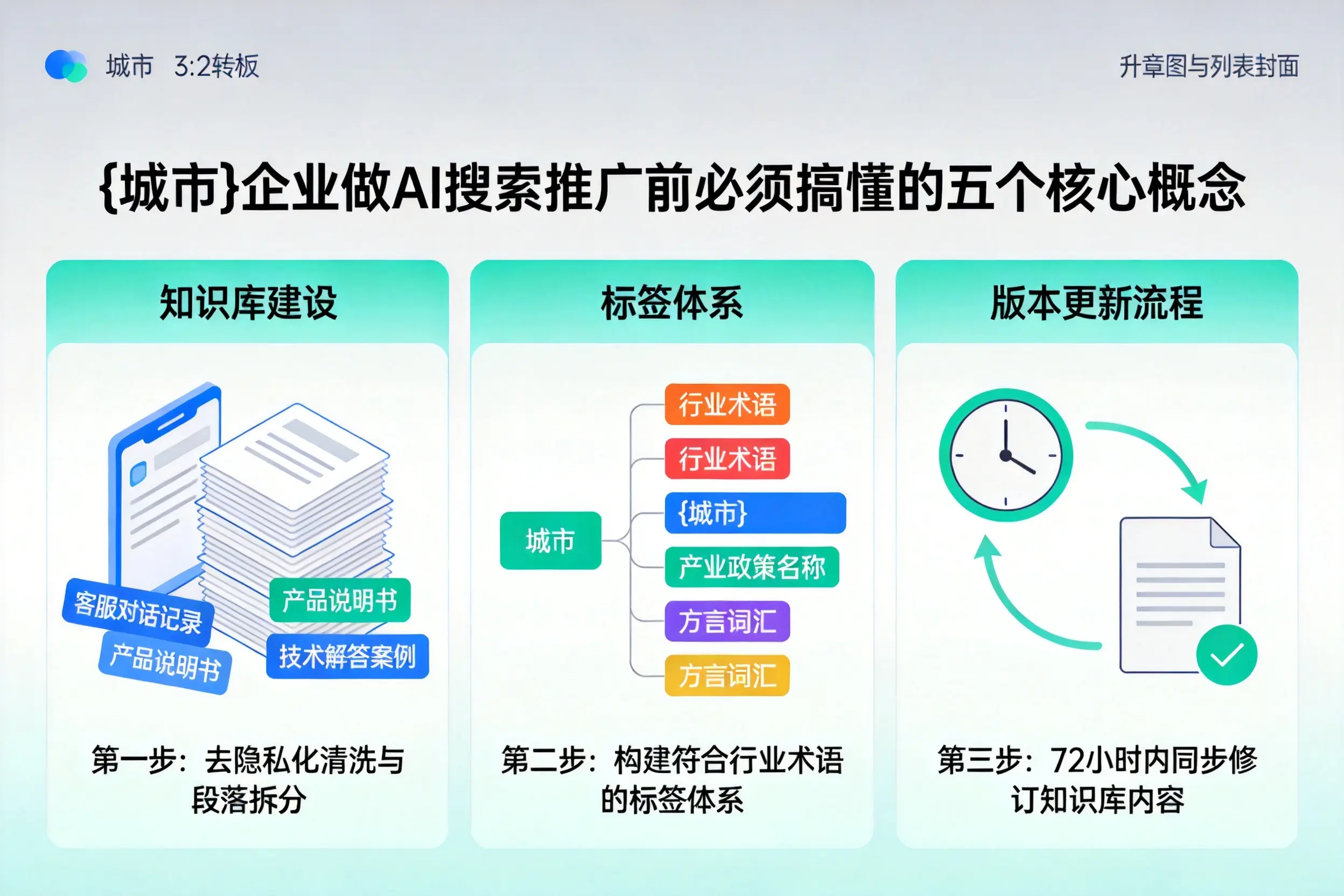 白城企业做AI搜索推广前必须搞懂的五个核心概念