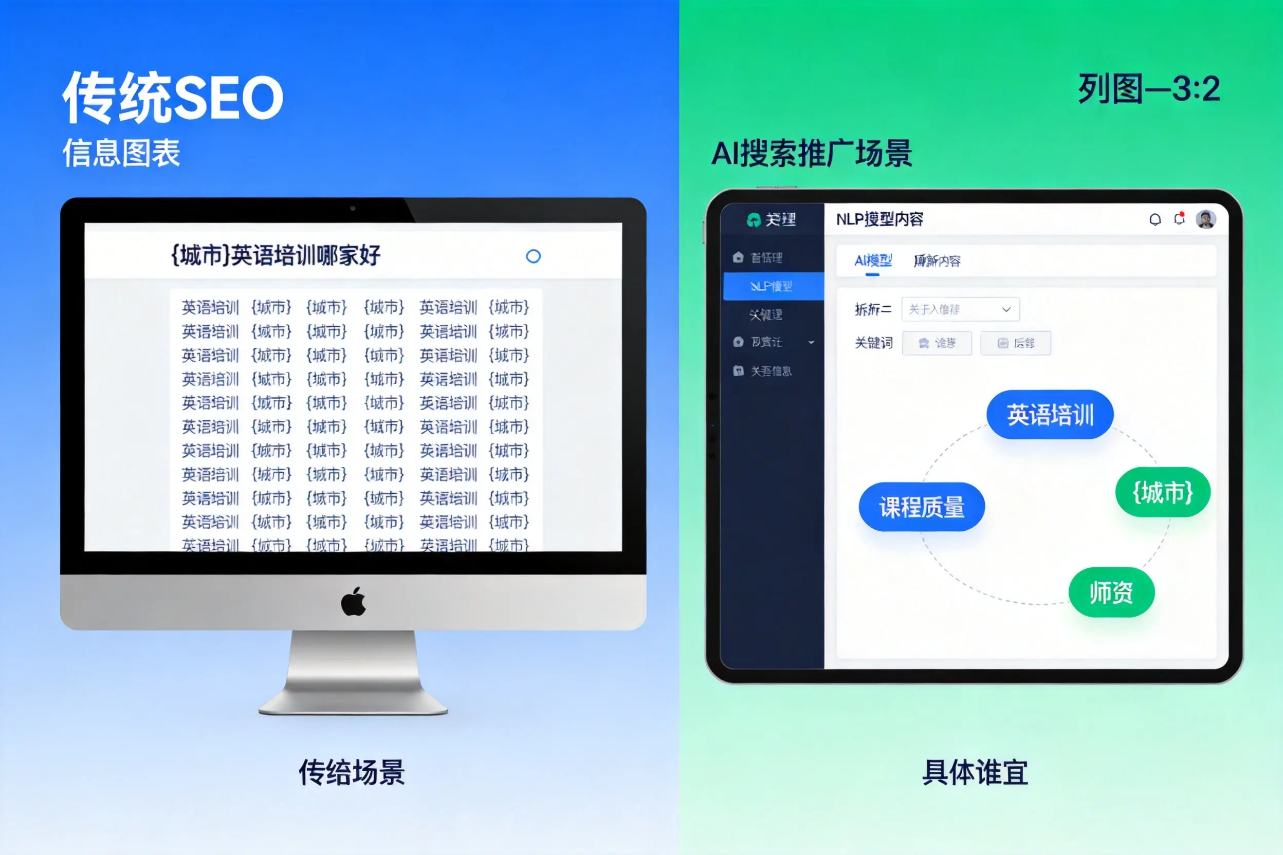 AI搜索推广和传统SEO有何区别？白城企业选型指南