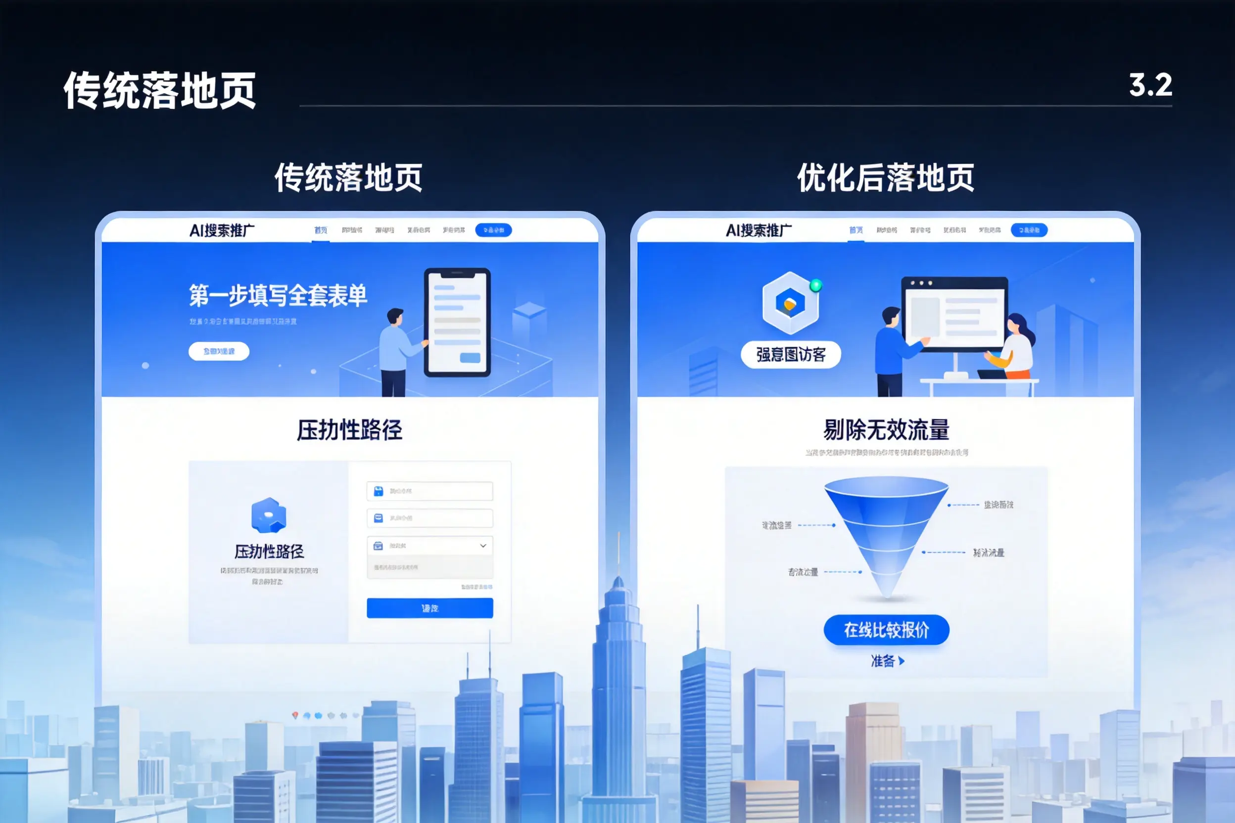 AI搜索推广落地页转化低？白城企业优化方法详解