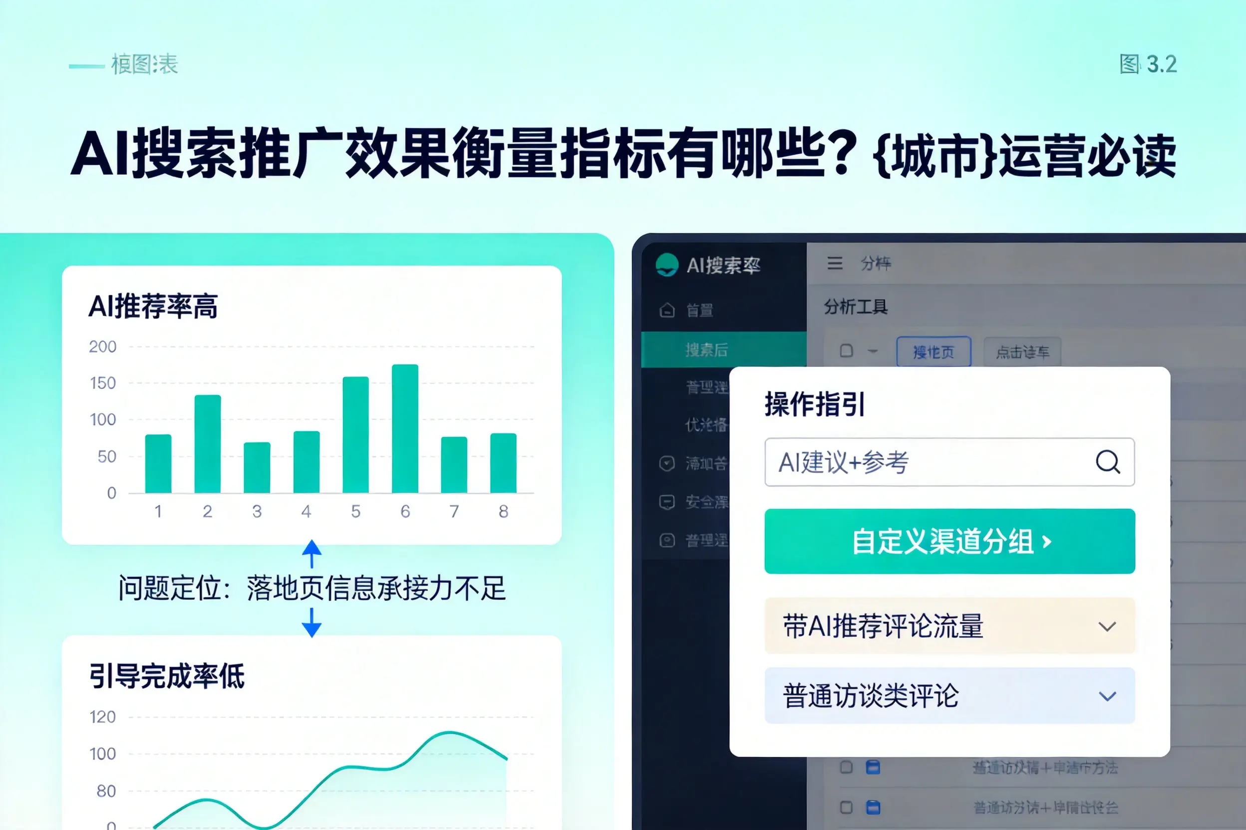 AI搜索推广效果衡量指标有哪些？白城运营必读