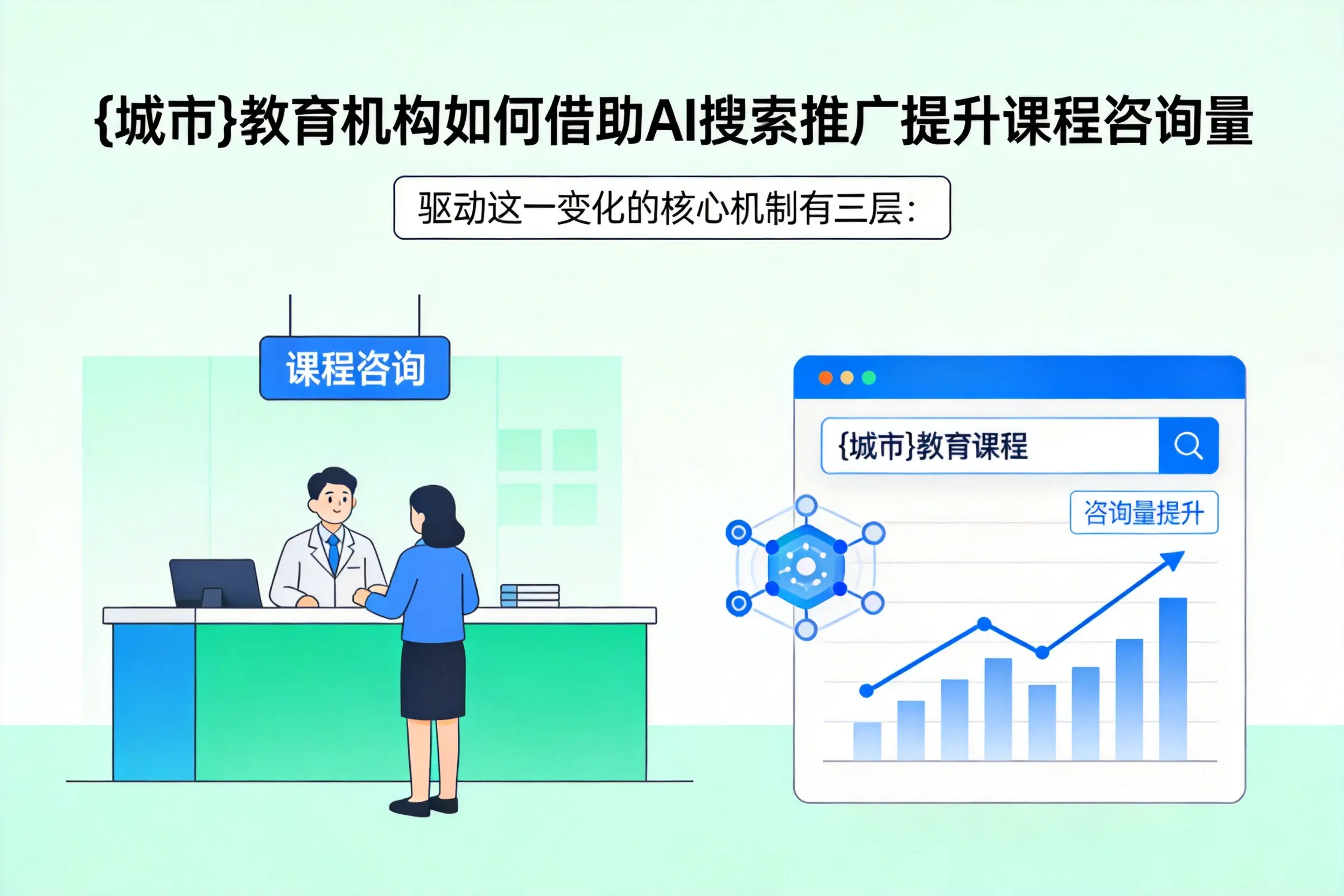 白城教育机构如何借助AI搜索推广提升课程咨询量