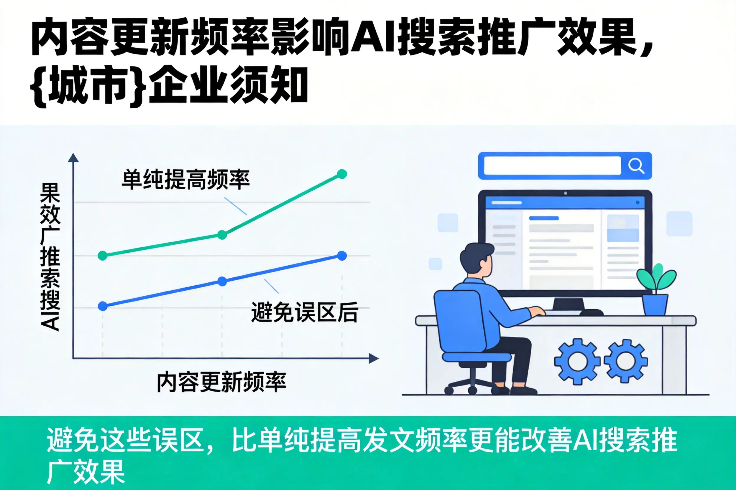 内容更新频率影响AI搜索推广效果，白城企业须知