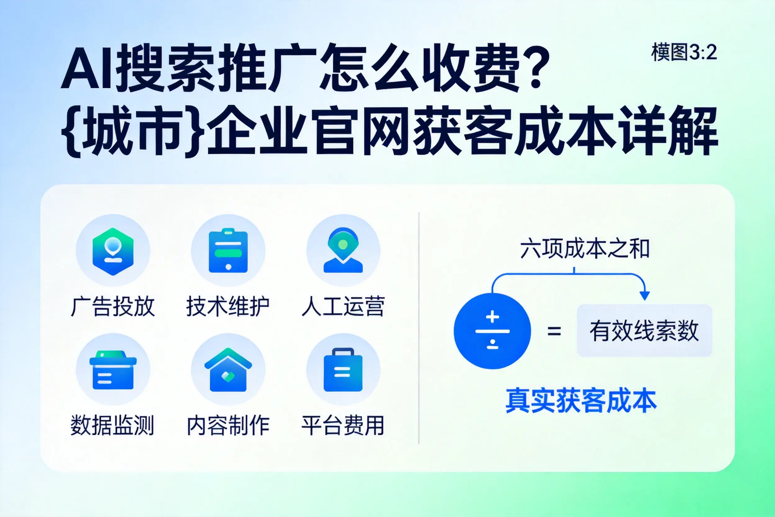 AI搜索推广怎么收费？白城企业官网获客成本详解