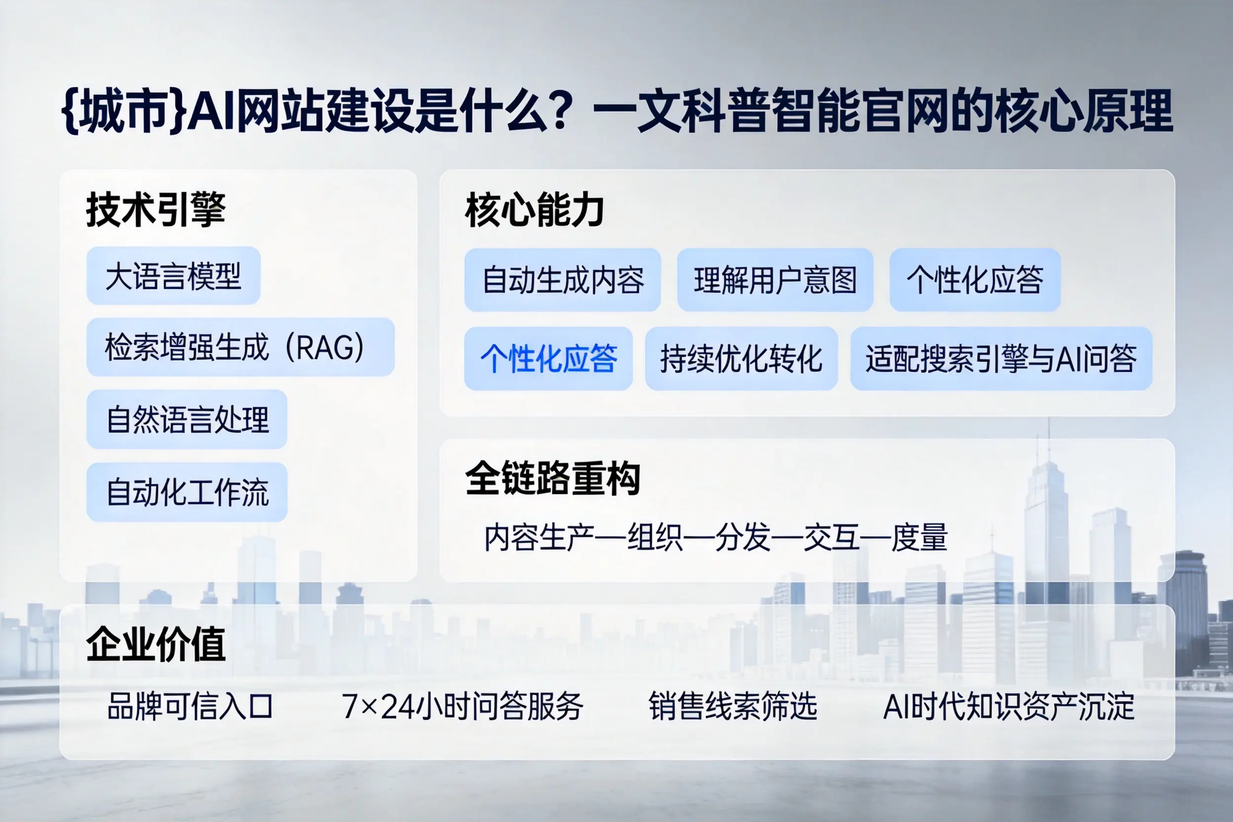 白城AI网站建设是什么？一文科普智能官网的核心原理