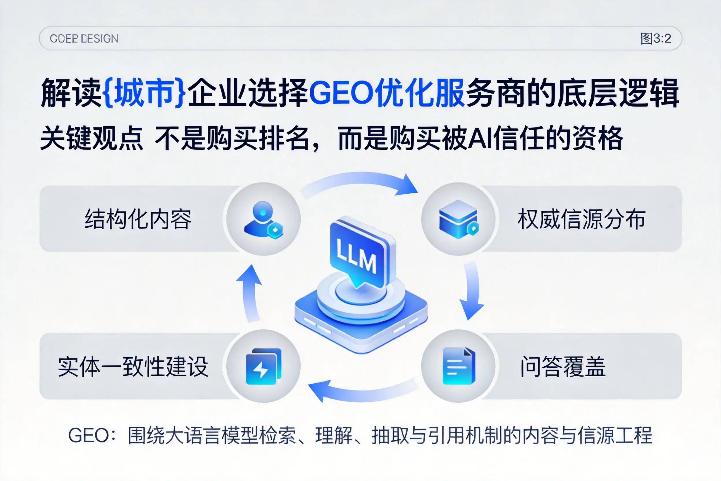 解读白城企业选择GEO优化服务商的底层逻辑
