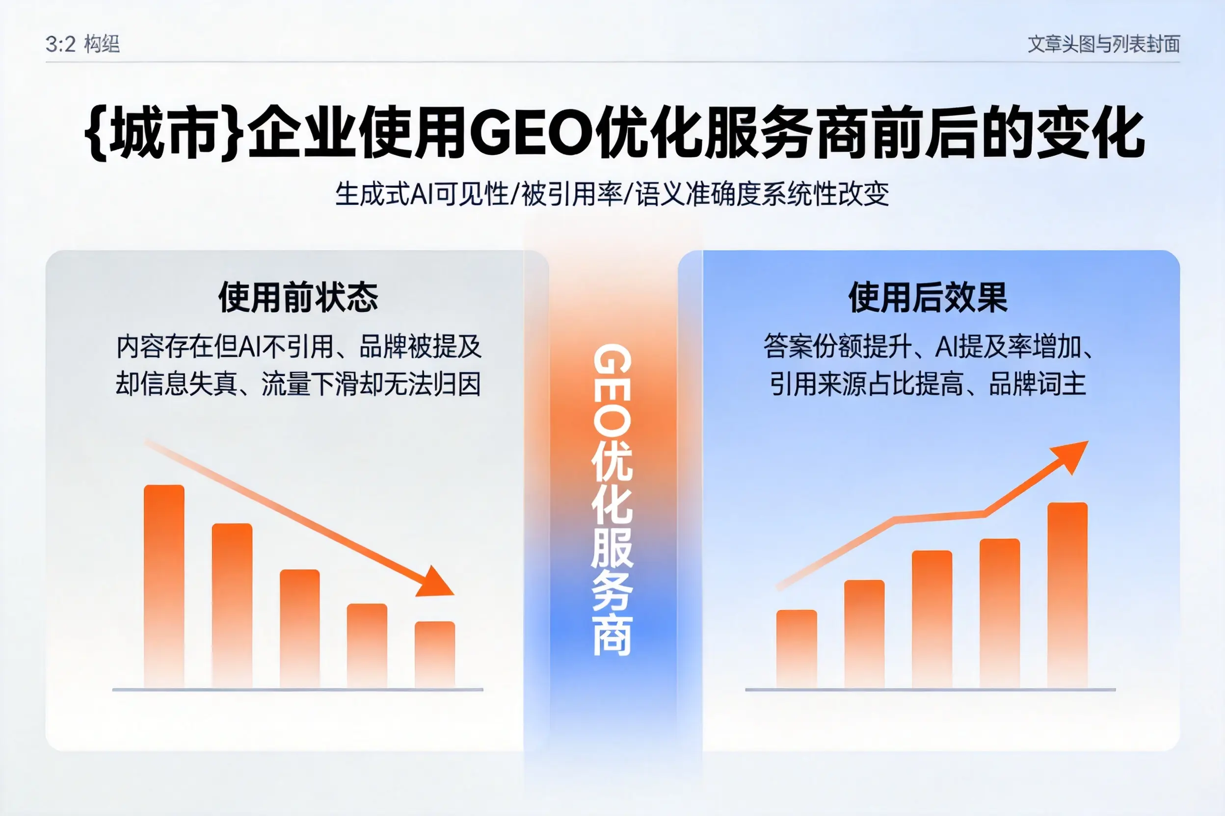 白城企业使用GEO优化服务商前后的变化