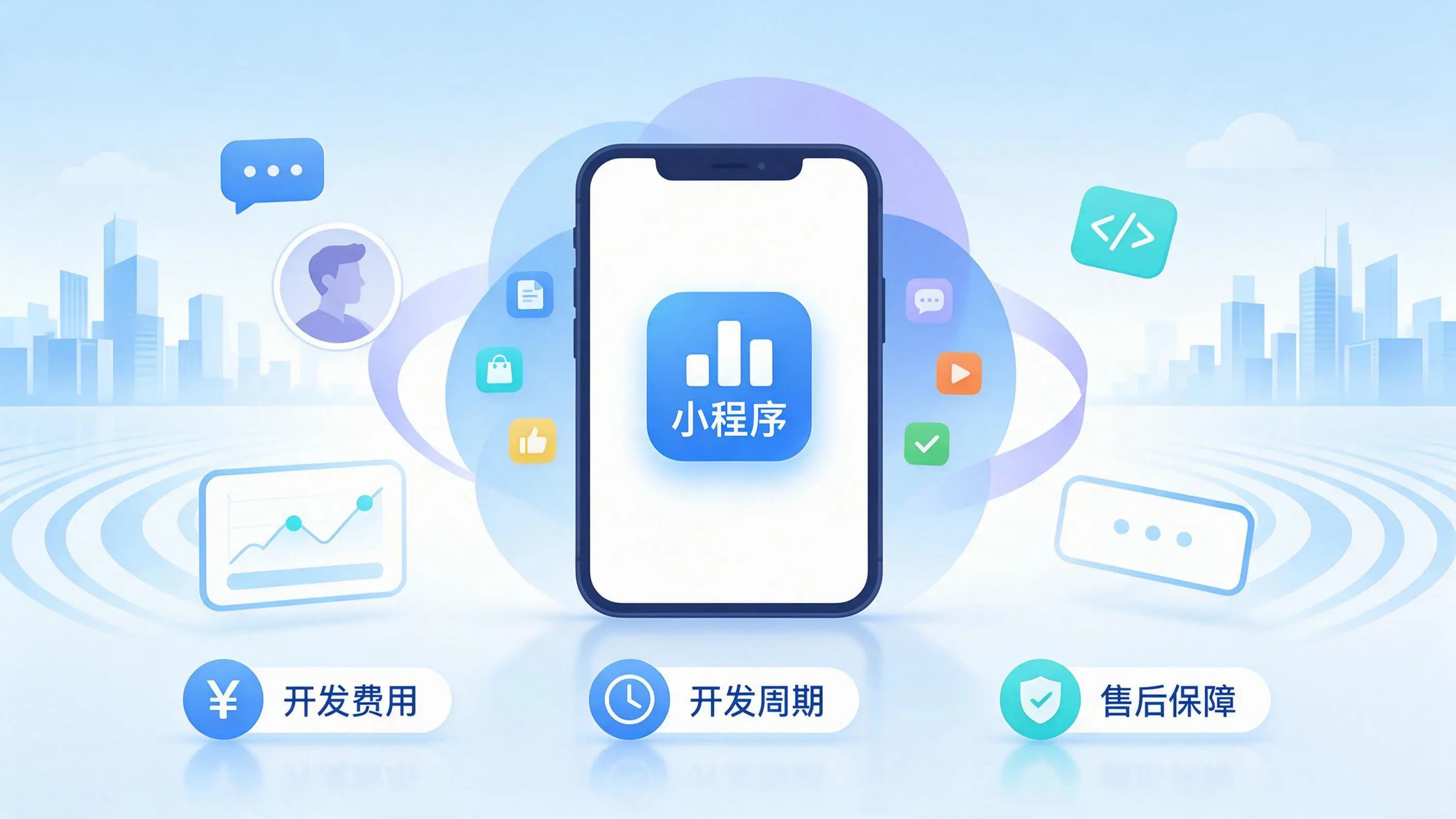 白城小程序开发常见疑问解答：费用、周期与售后风险避坑
