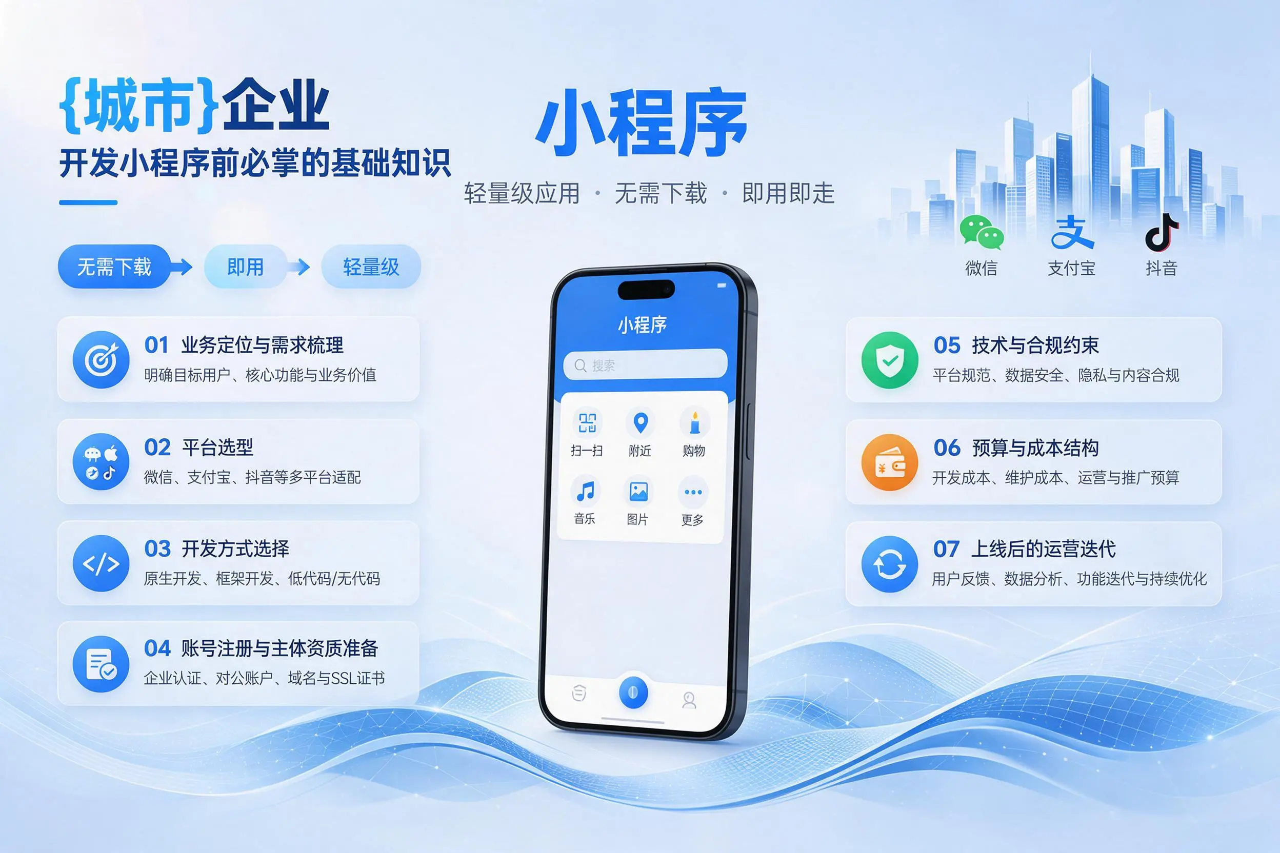 白城企业开发小程序前必须掌握的基础知识有哪些