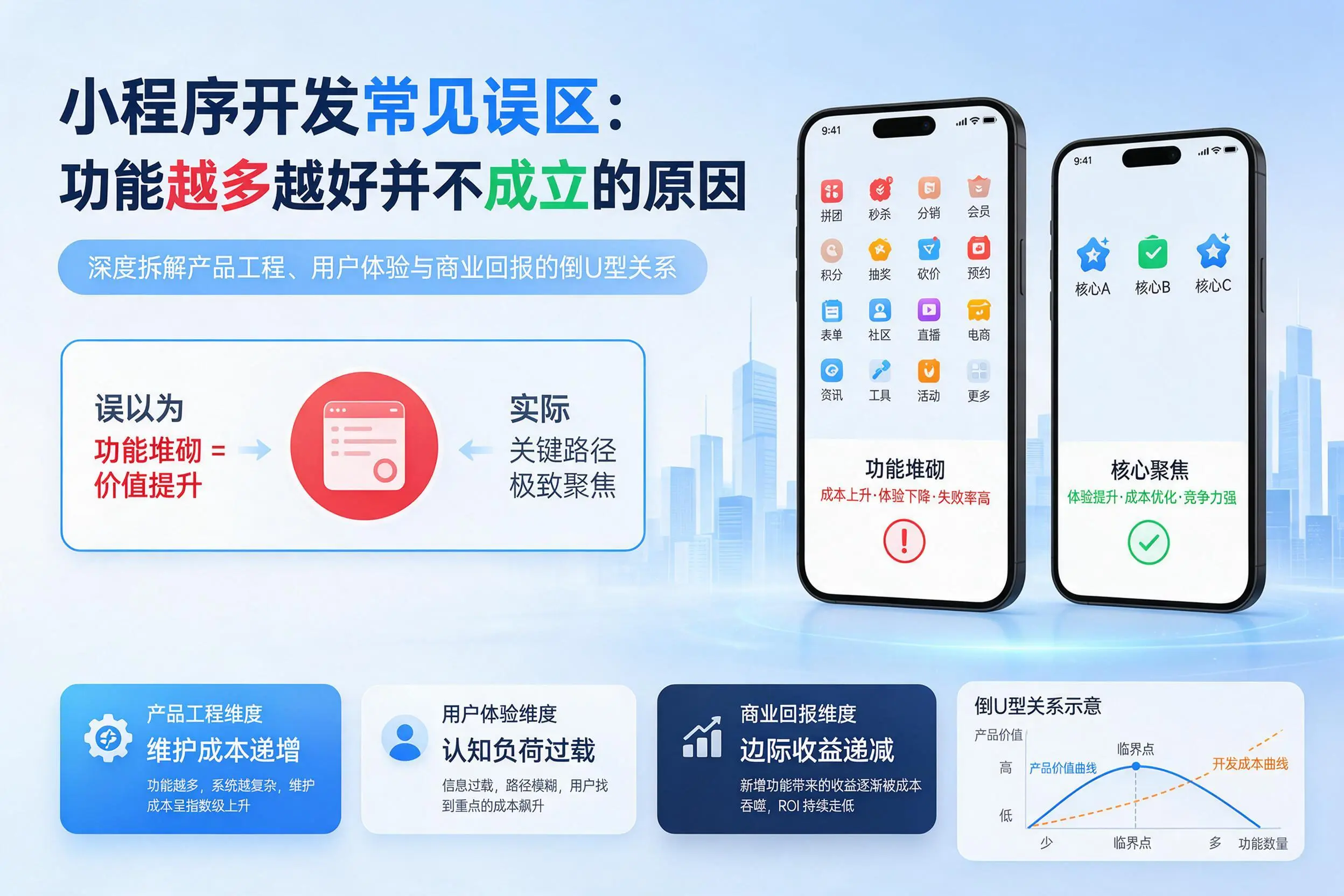 白城小程序开发常见误区：功能越多越好并不成立的原因