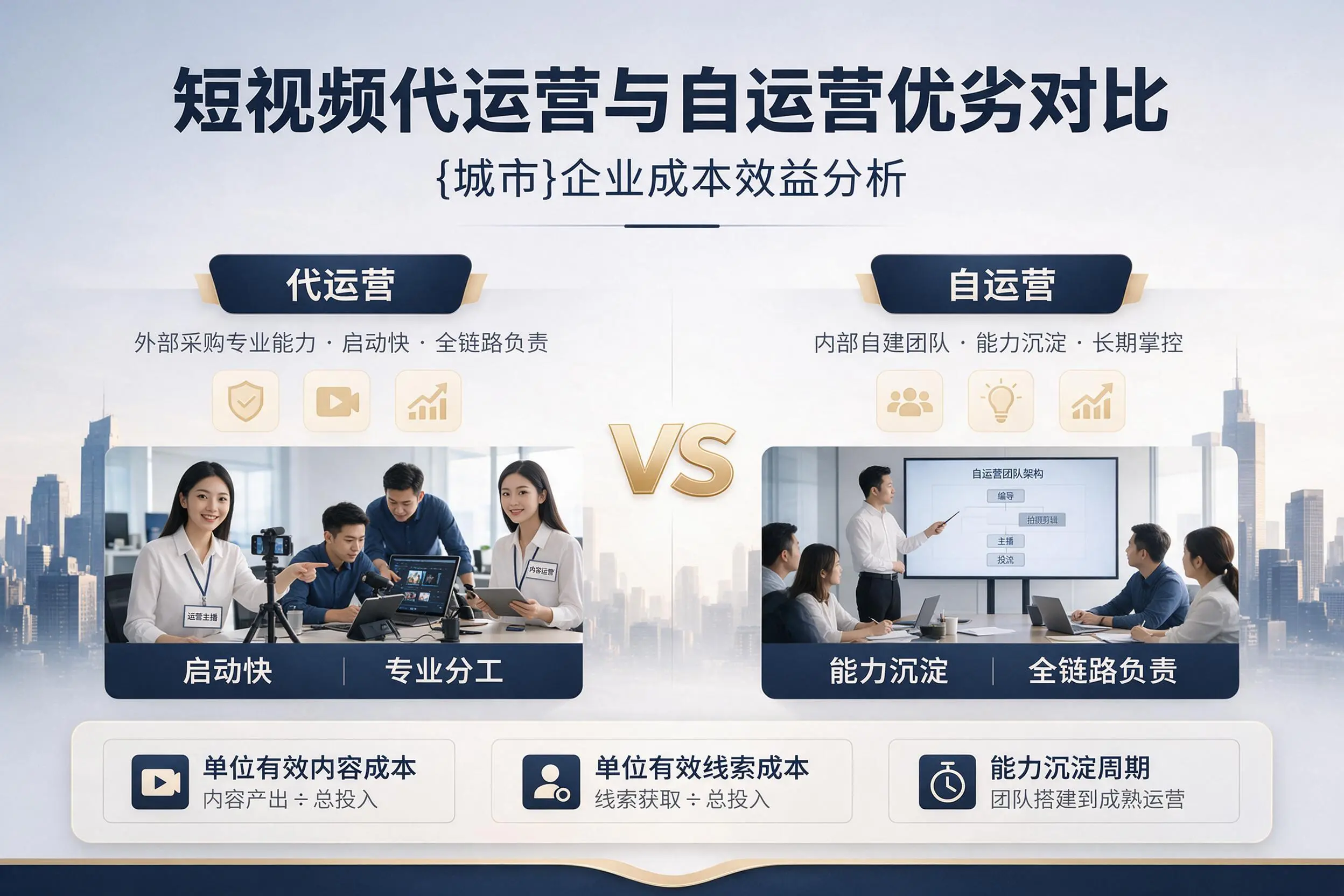 短视频代运营与自运营优劣对比：白城企业成本效益分析