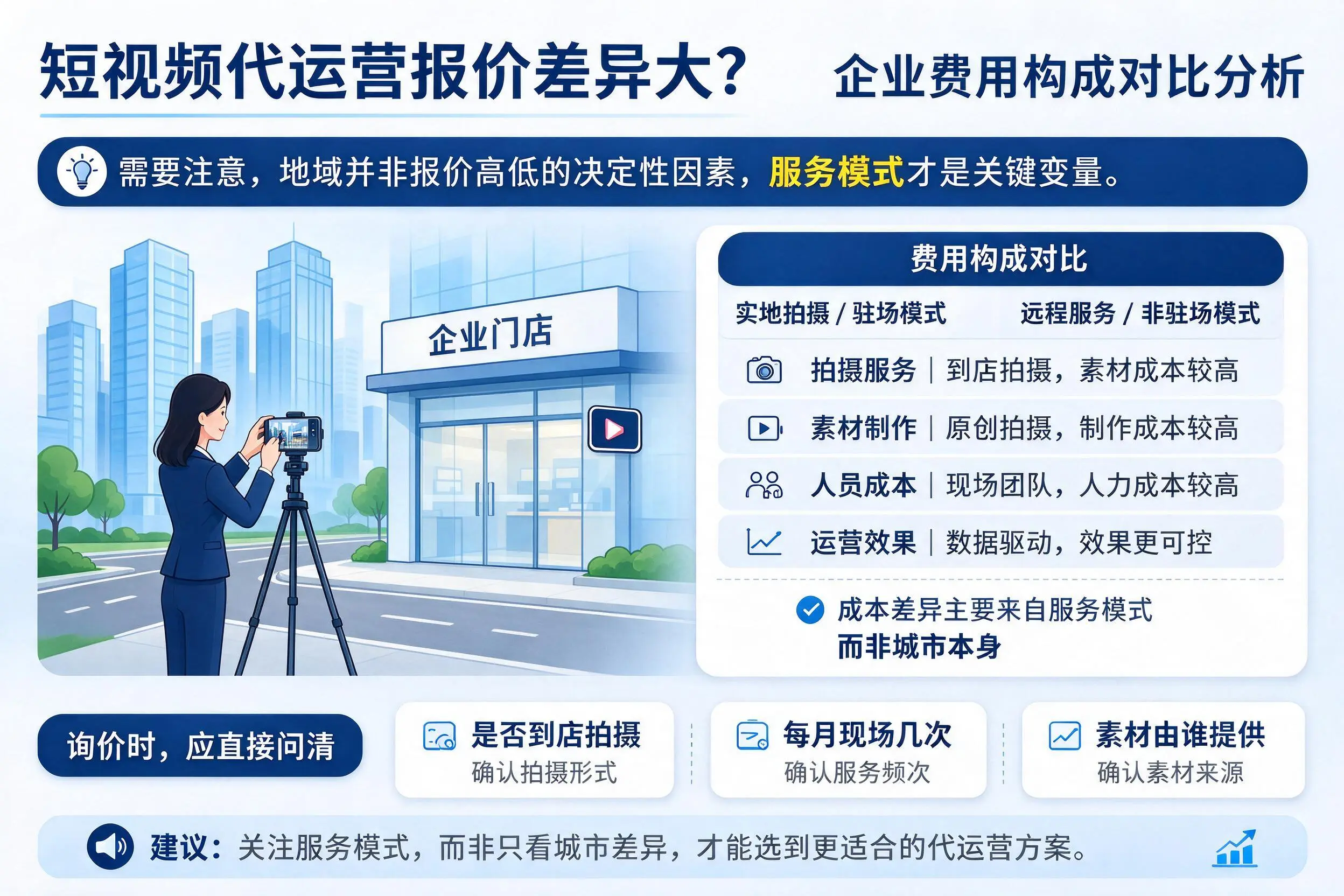 短视频代运营报价差异大？白城企业费用构成对比分析