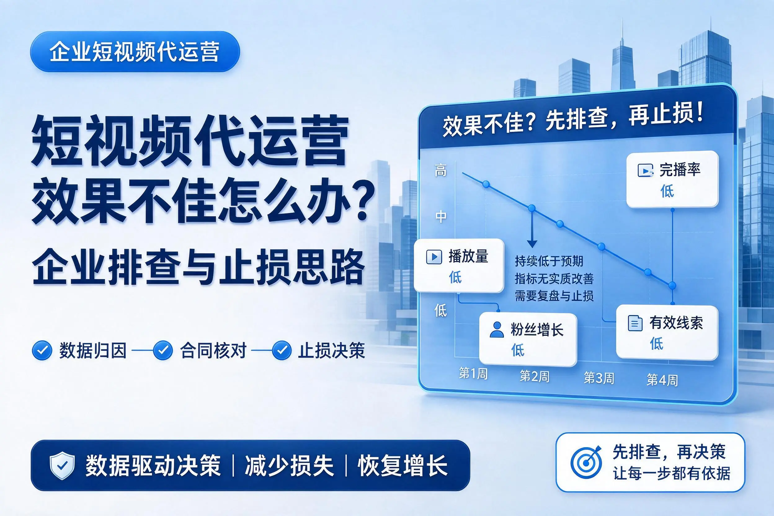 短视频代运营效果不佳怎么办？白城企业排查与止损思路