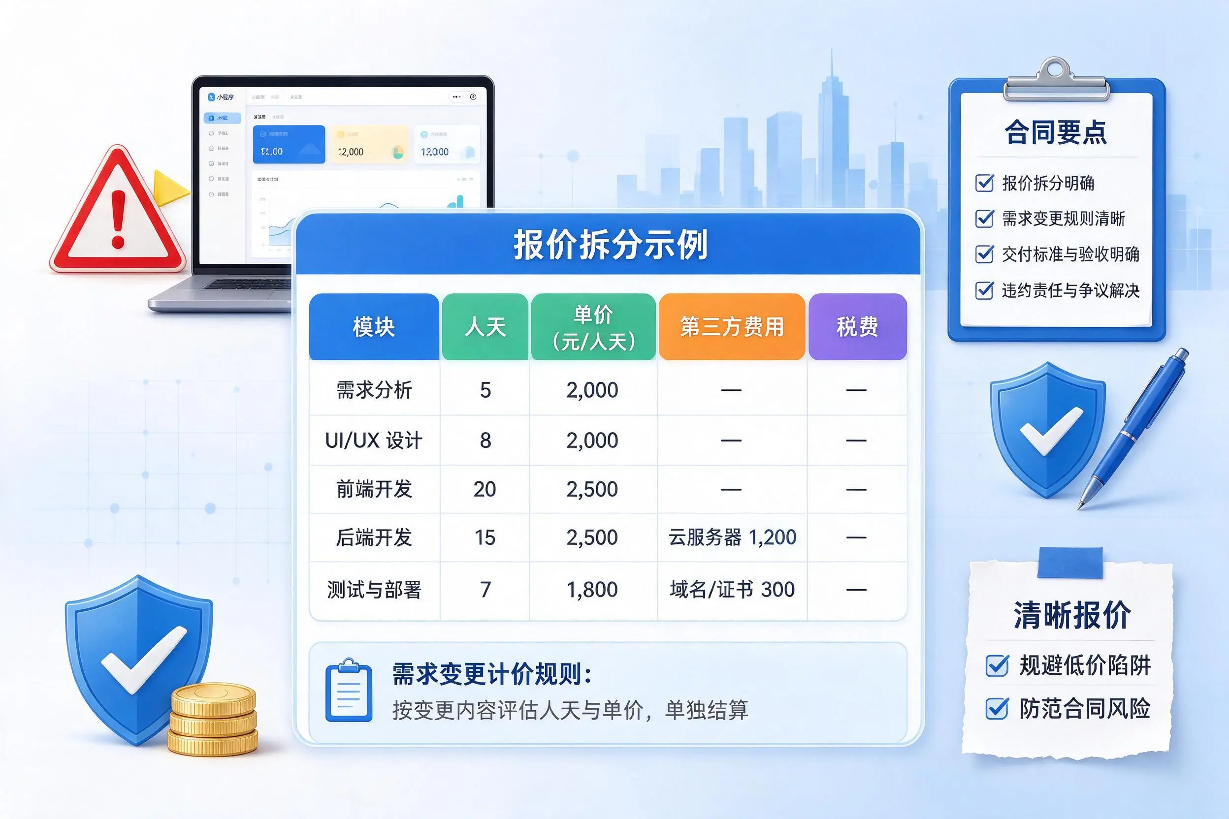 白城小程序开发避坑指南：低价陷阱与合同风险