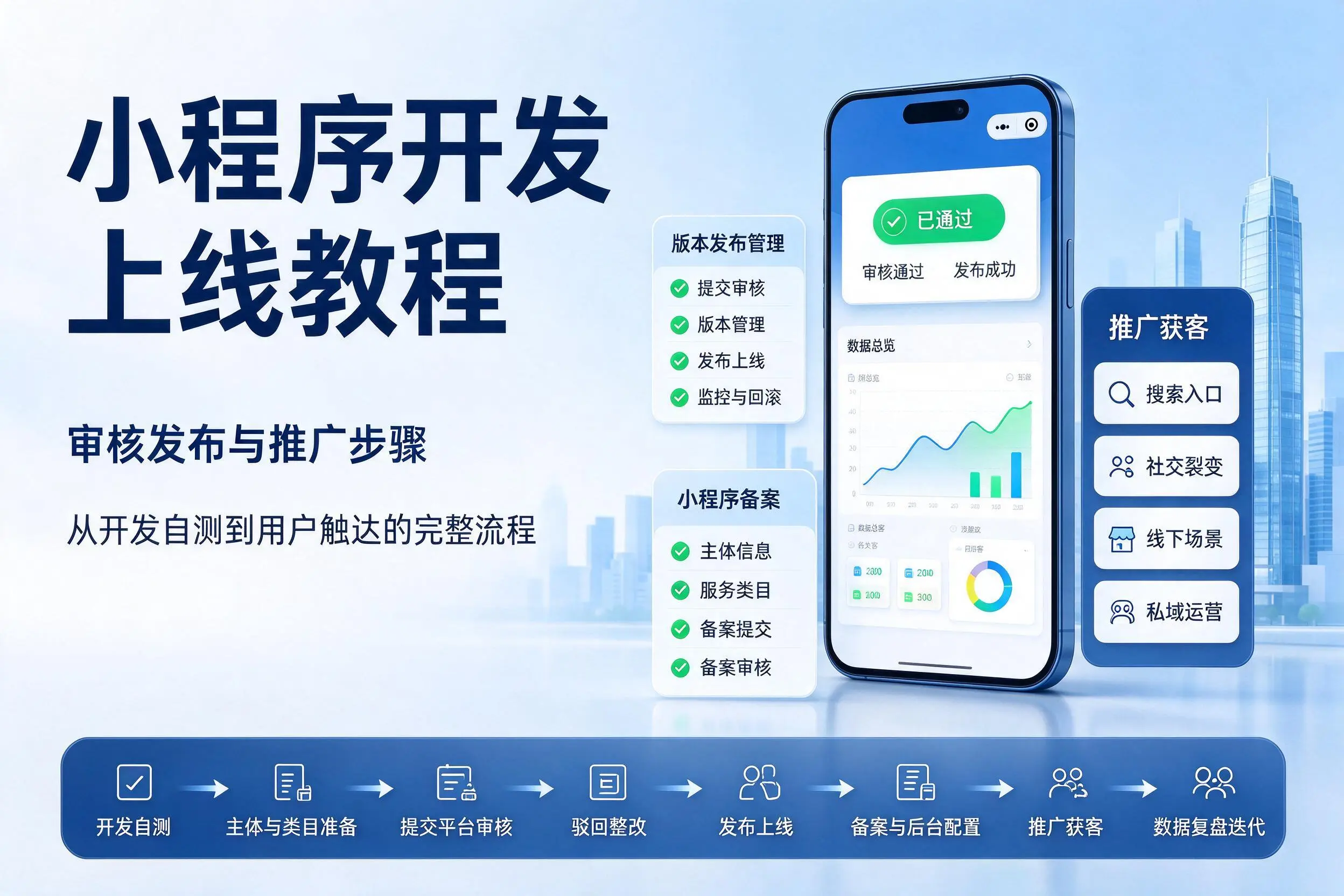 白城小程序开发上线教程:审核发布与推广步骤