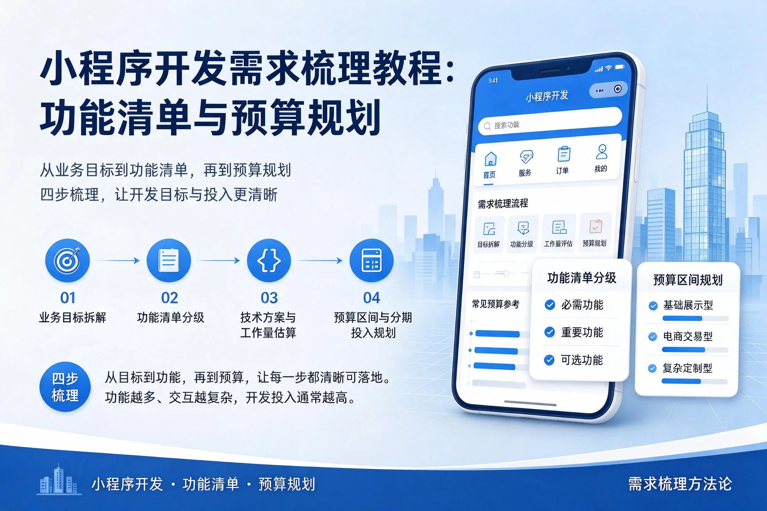 白城小程序开发需求梳理教程：功能清单与预算规划