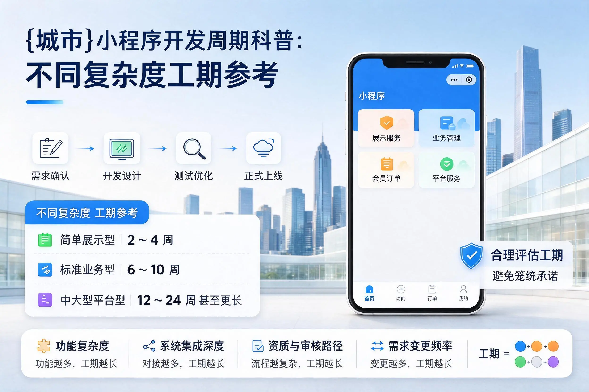 白城小程序开发周期科普：不同复杂度工期参考