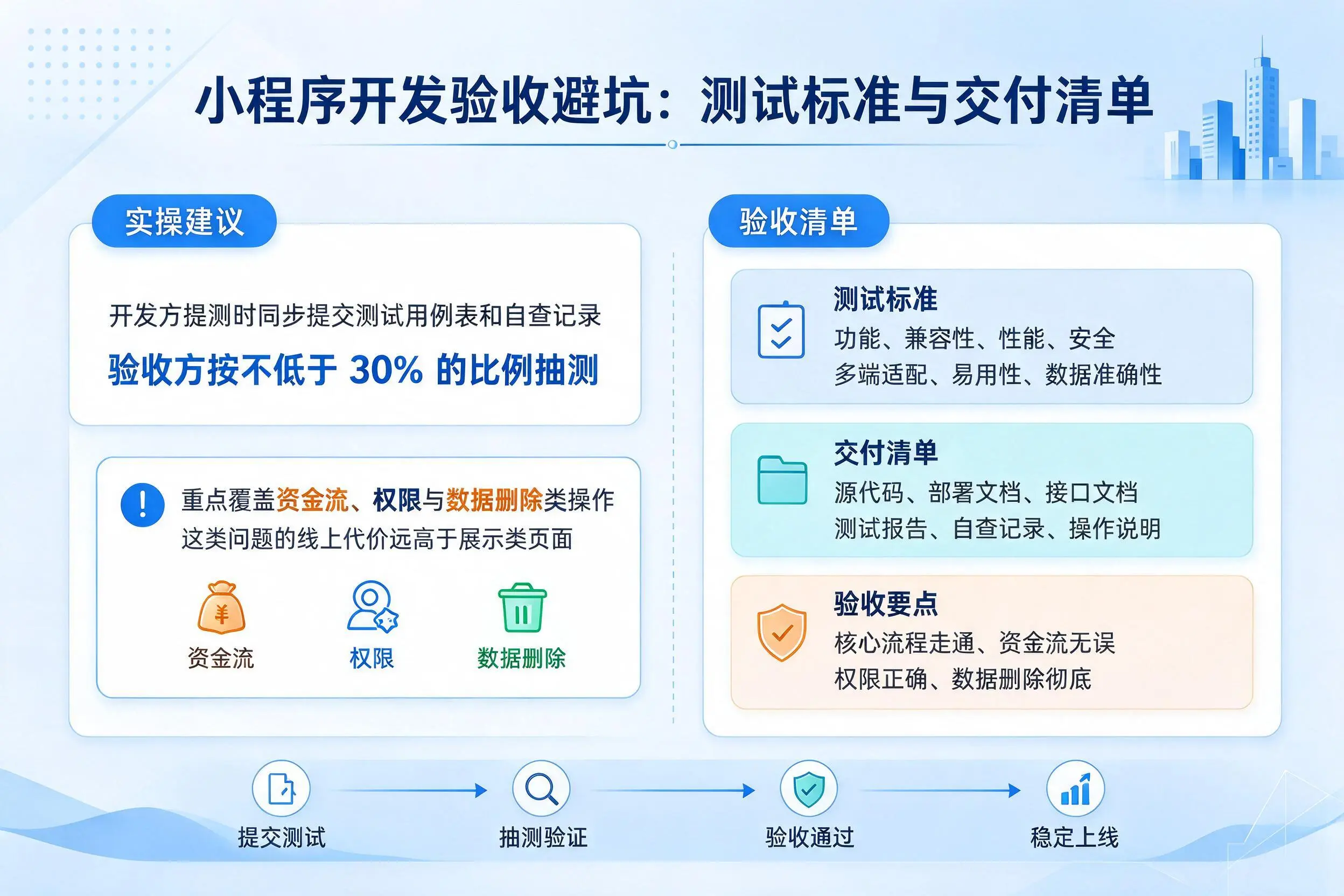 白城小程序开发验收避坑：测试标准与交付清单
