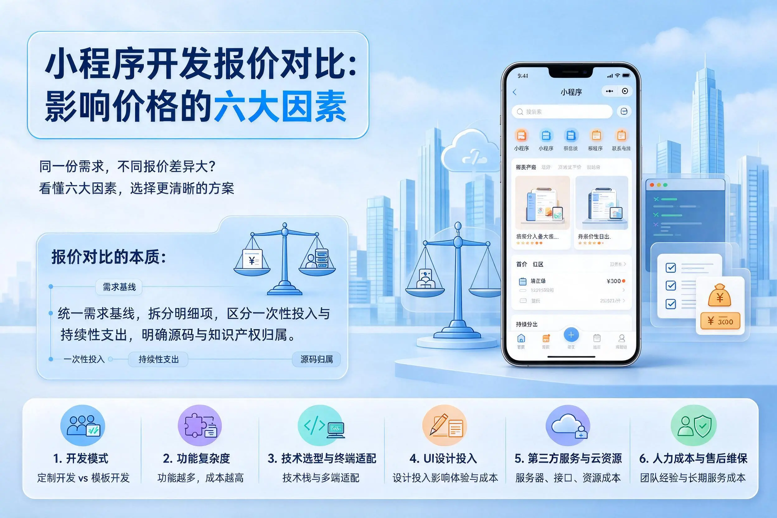 白城小程序开发报价对比：影响价格的六大因素