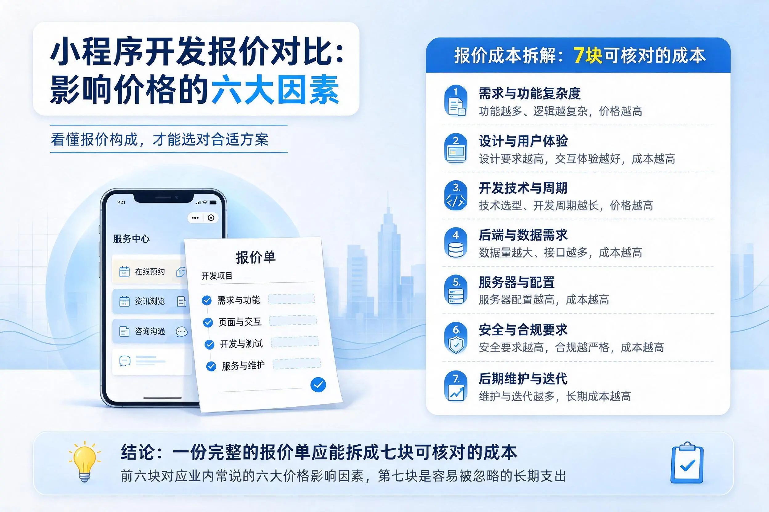 白城小程序开发报价对比：影响价格的六大因素