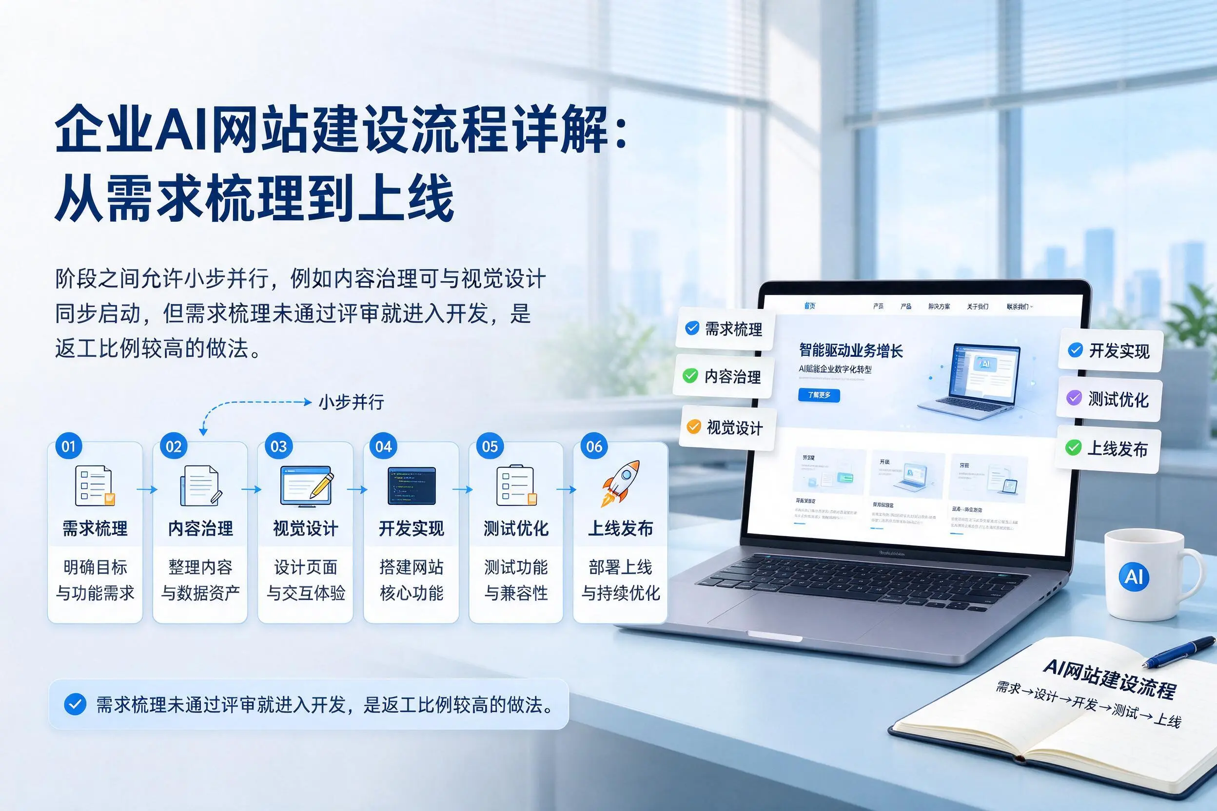 白城企业AI网站建设流程详解：从需求梳理到上线