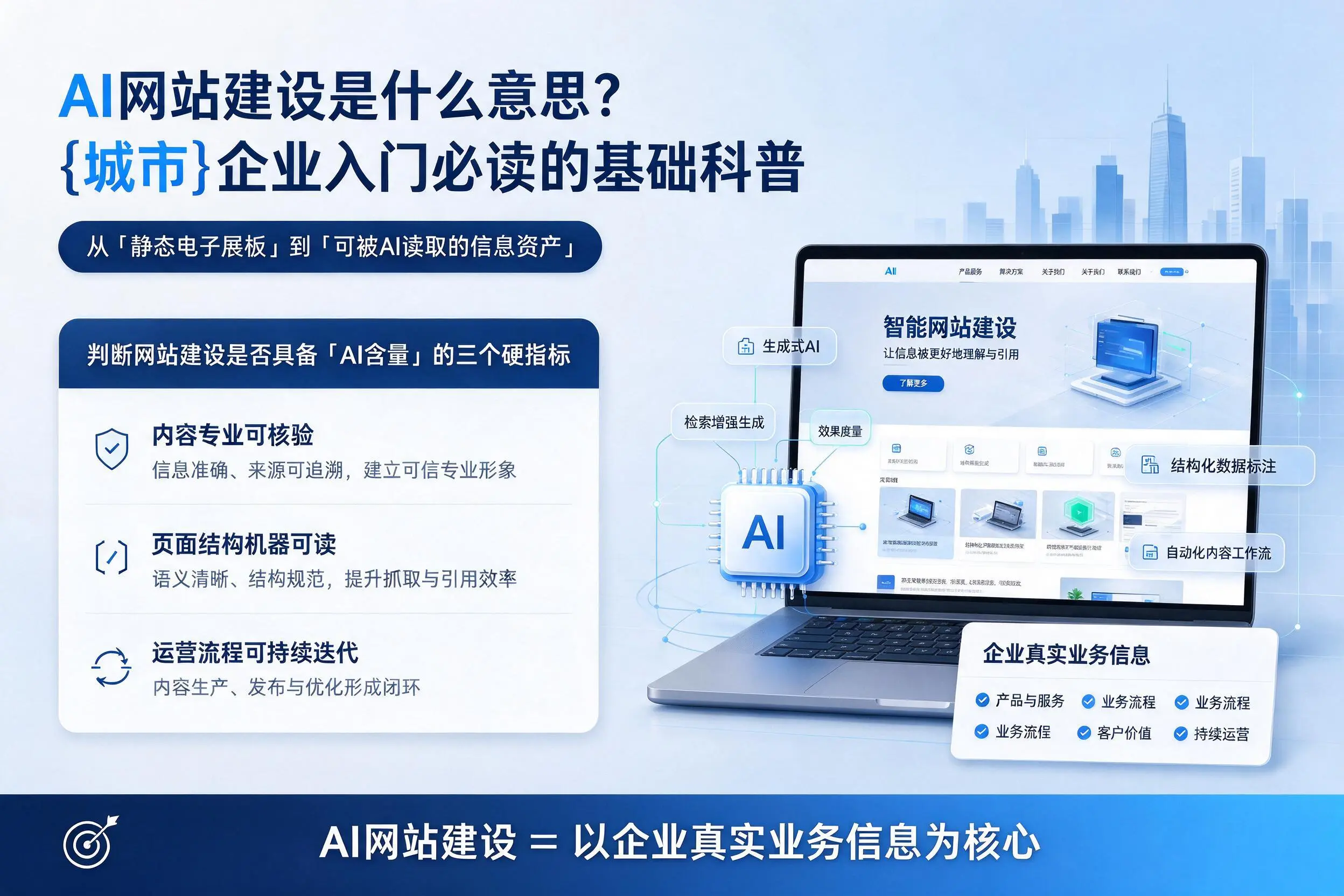 AI网站建设是什么意思？白城企业入门必读的基础科普