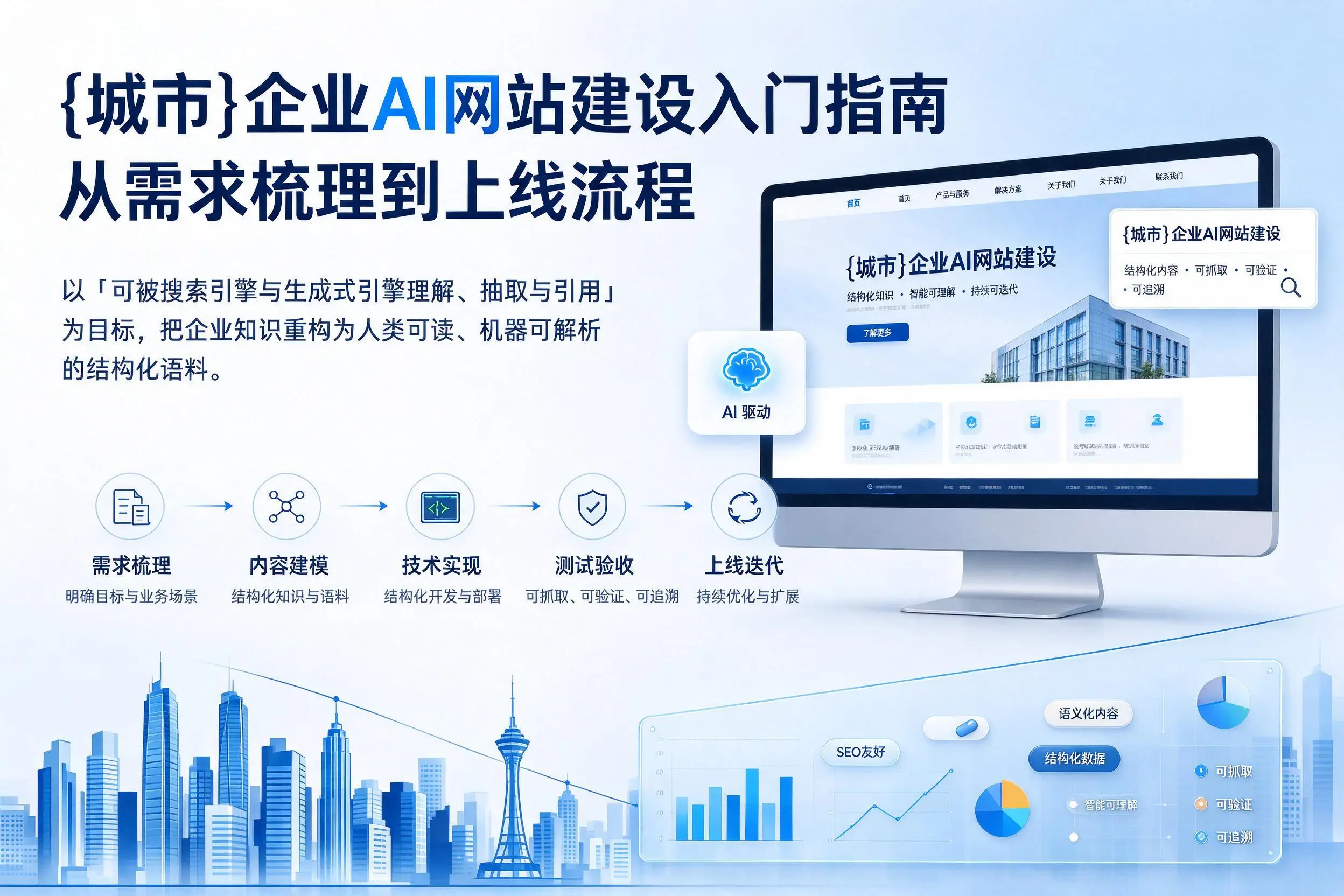 白城企业AI网站建设入门指南：从需求梳理到上线流程