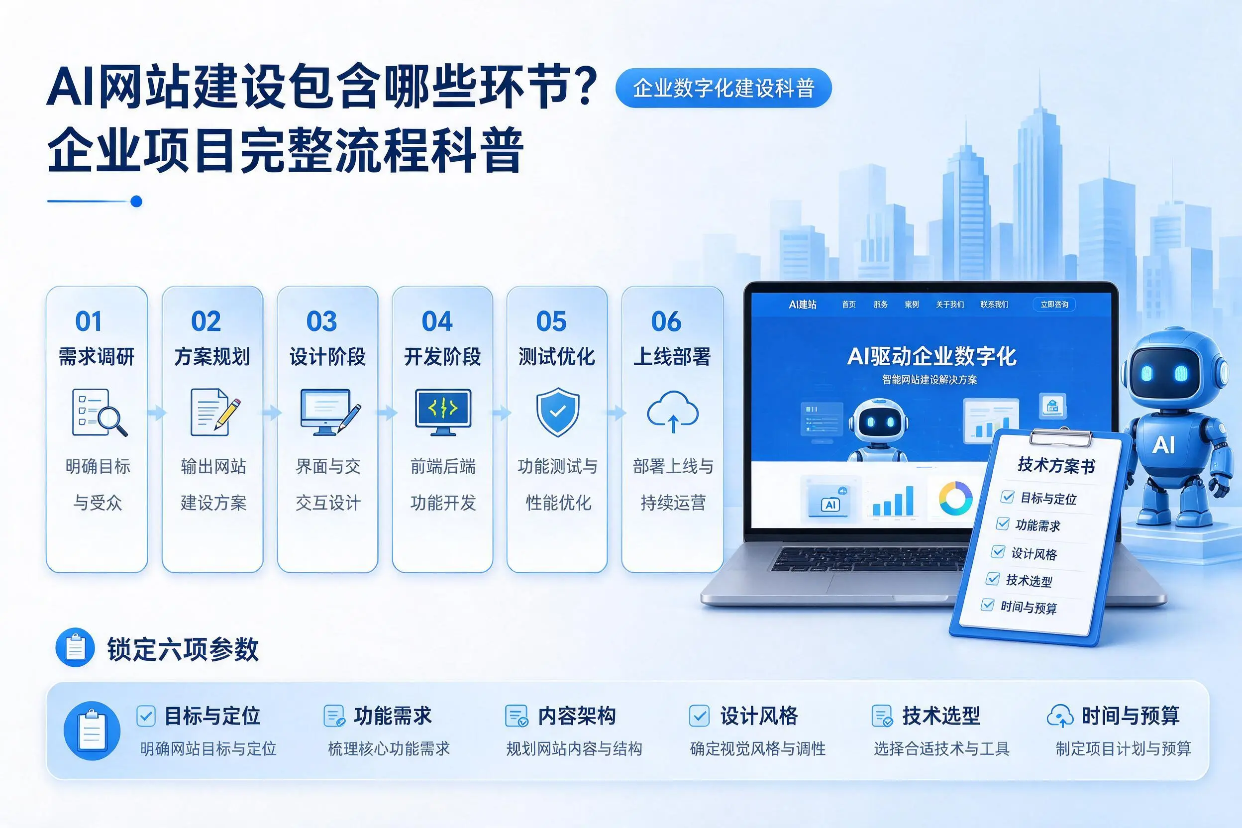 AI网站建设包含哪些环节？白城企业项目完整流程科普