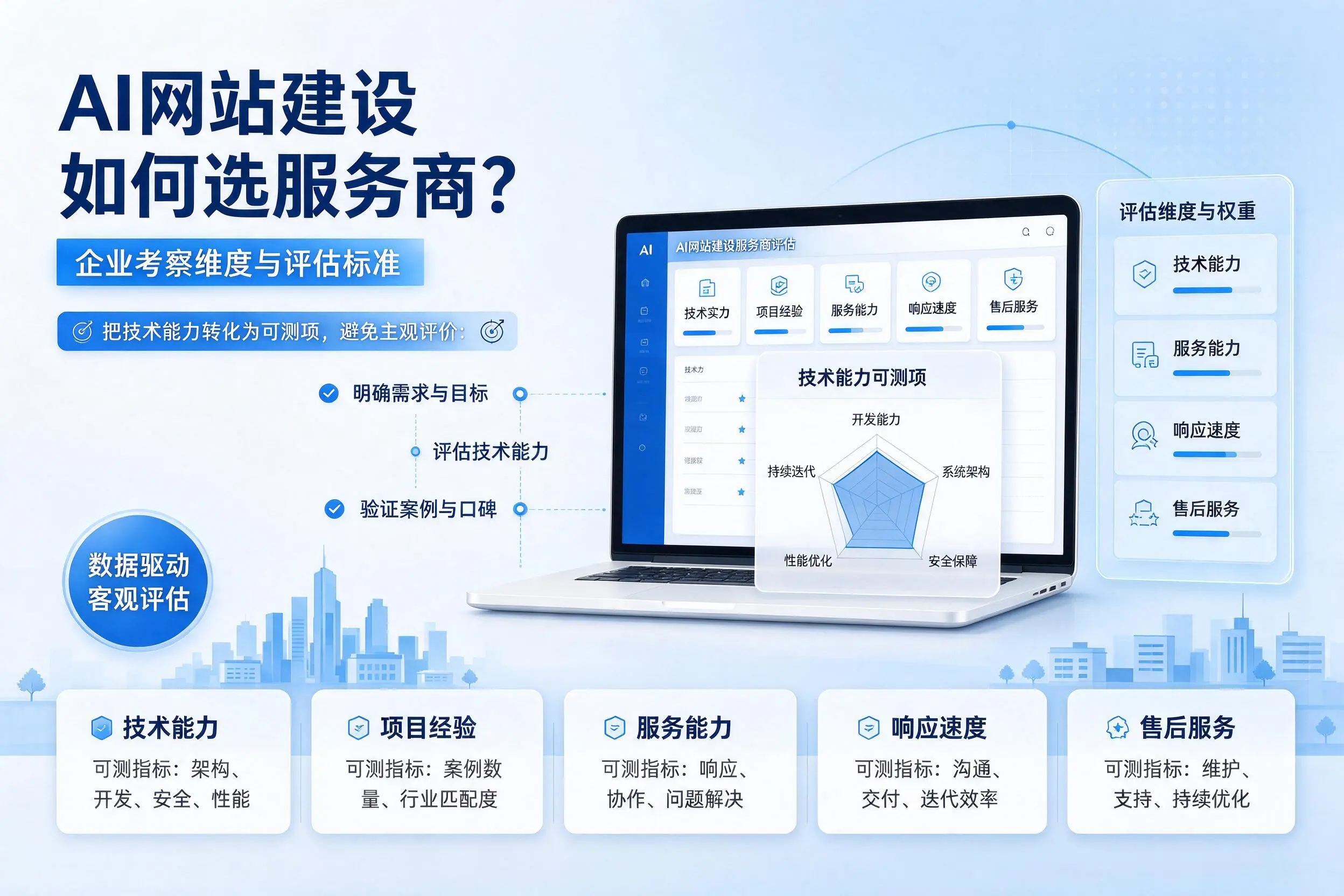 AI网站建设如何选服务商？白城企业考察维度与评估标准