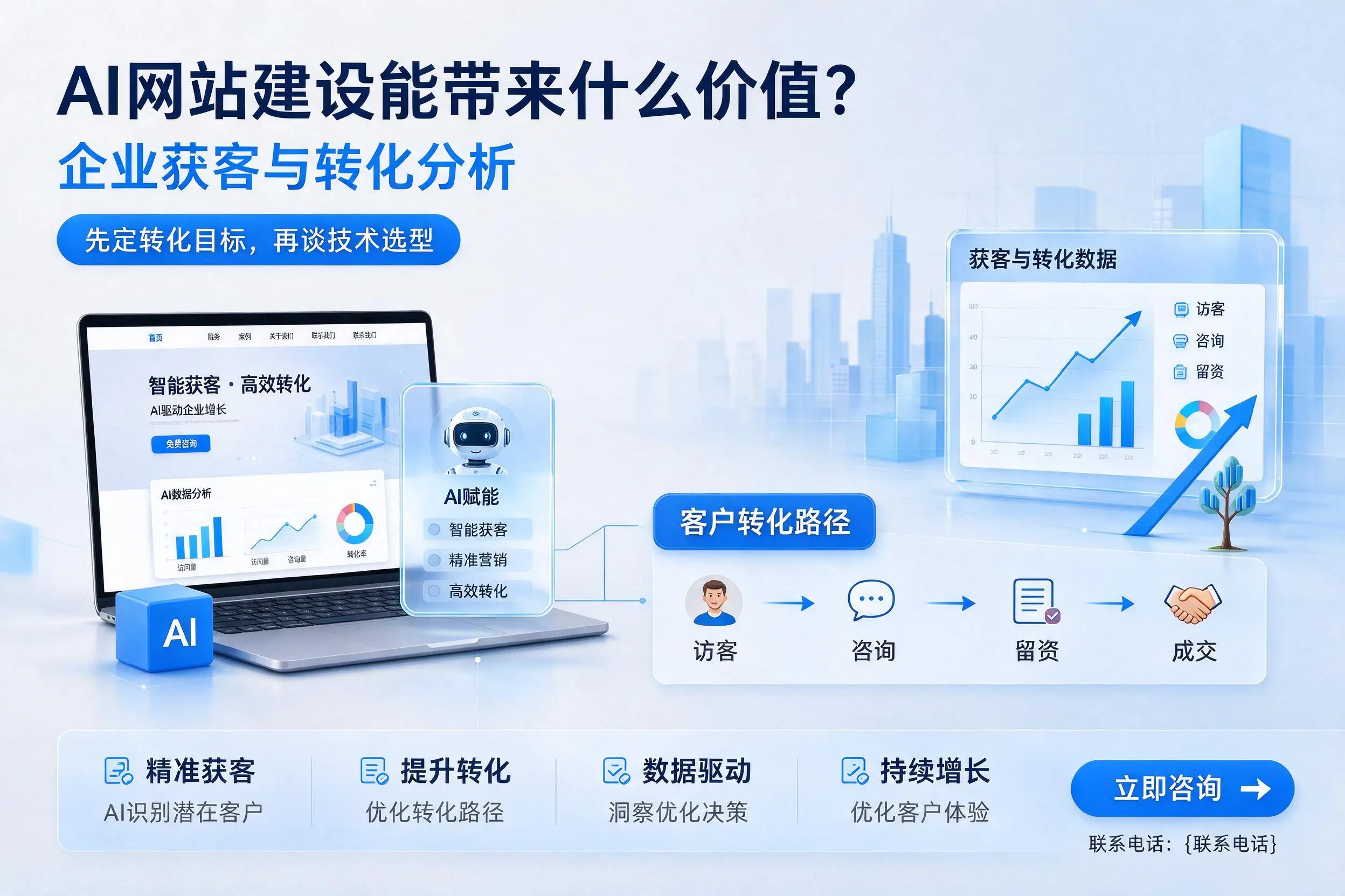 AI网站建设能带来什么价值？白城企业获客与转化分析