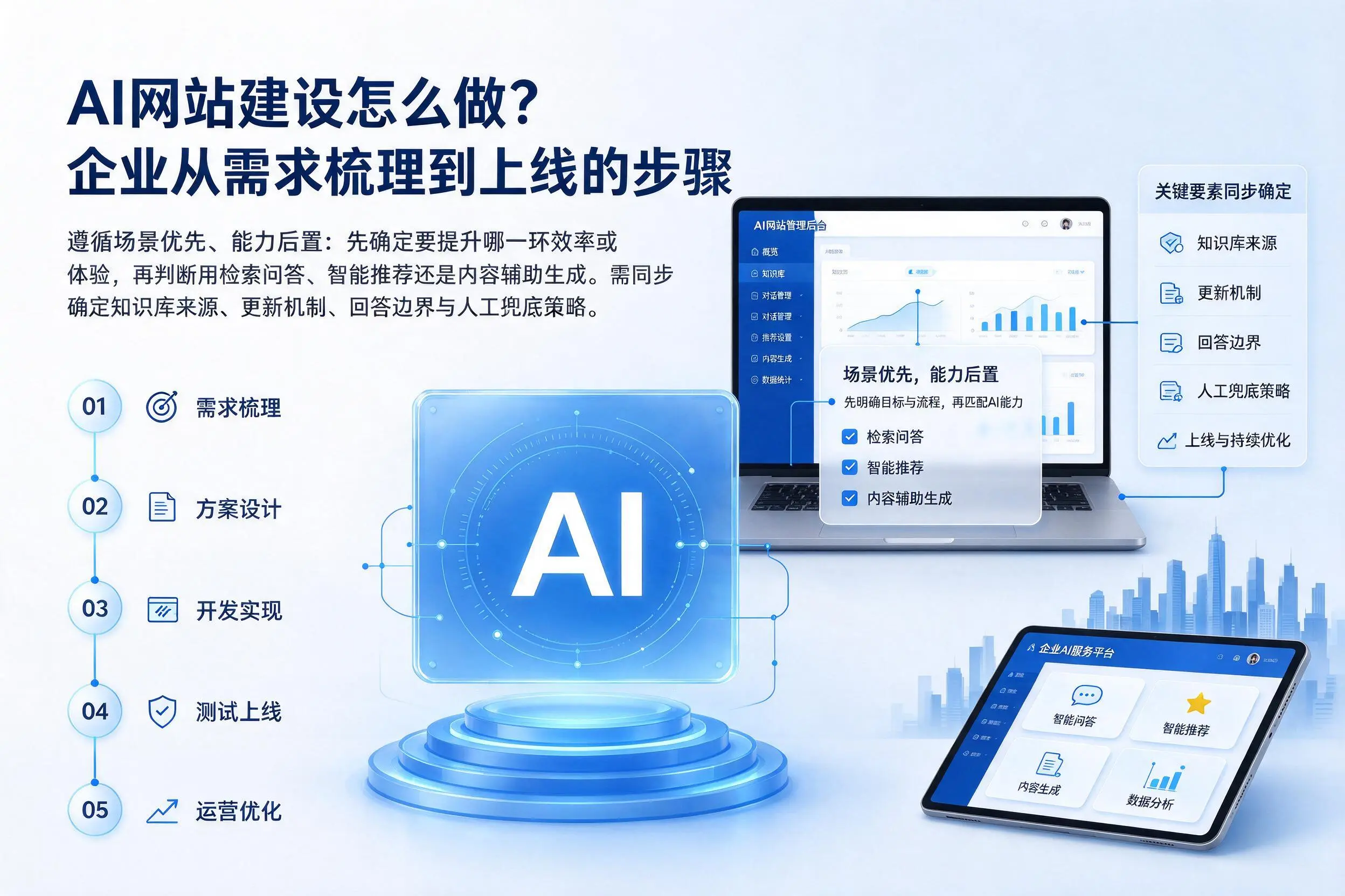 AI网站建设怎么做？白城企业从需求梳理到上线的步骤