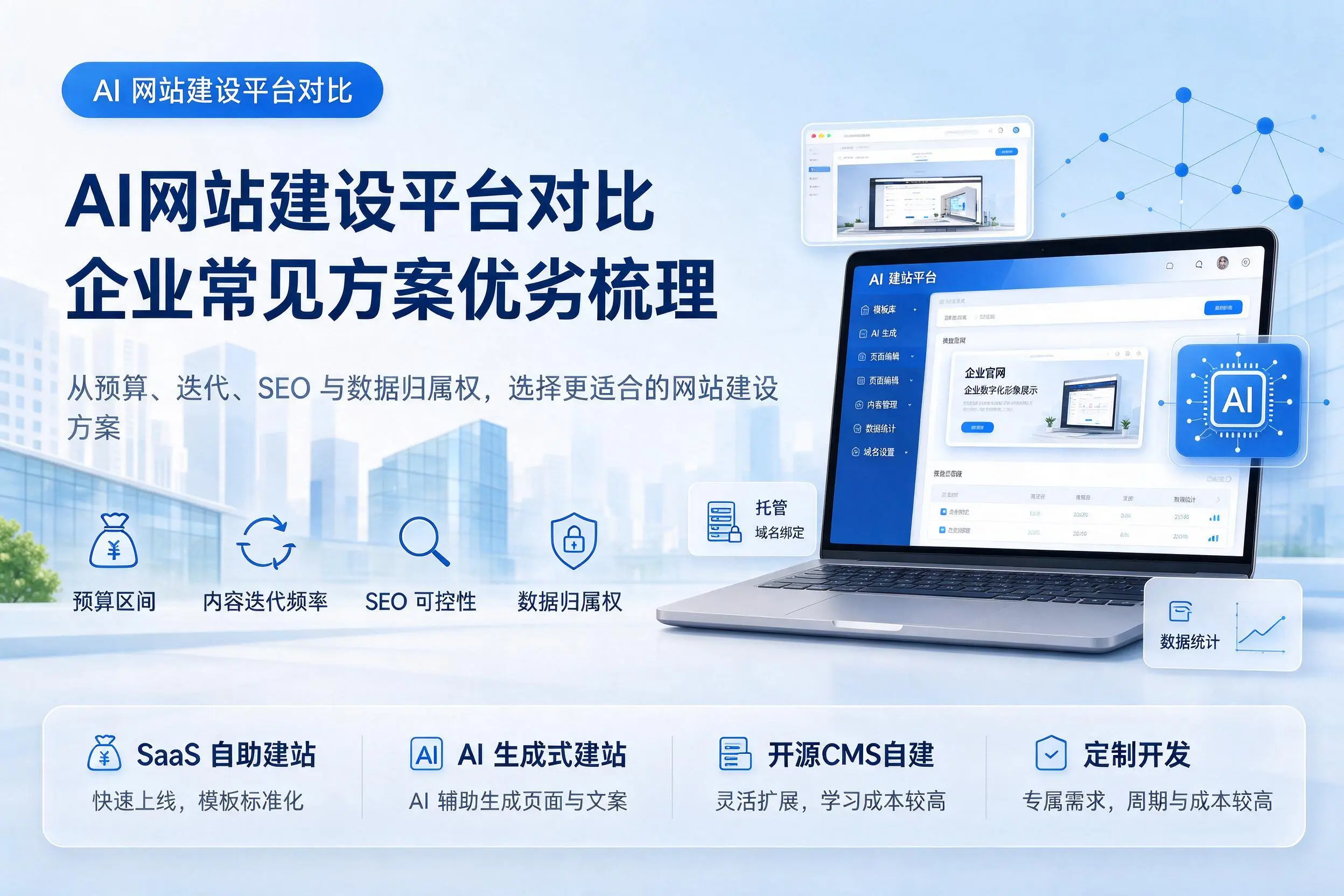 AI网站建设平台对比，白城企业常见方案优劣梳理