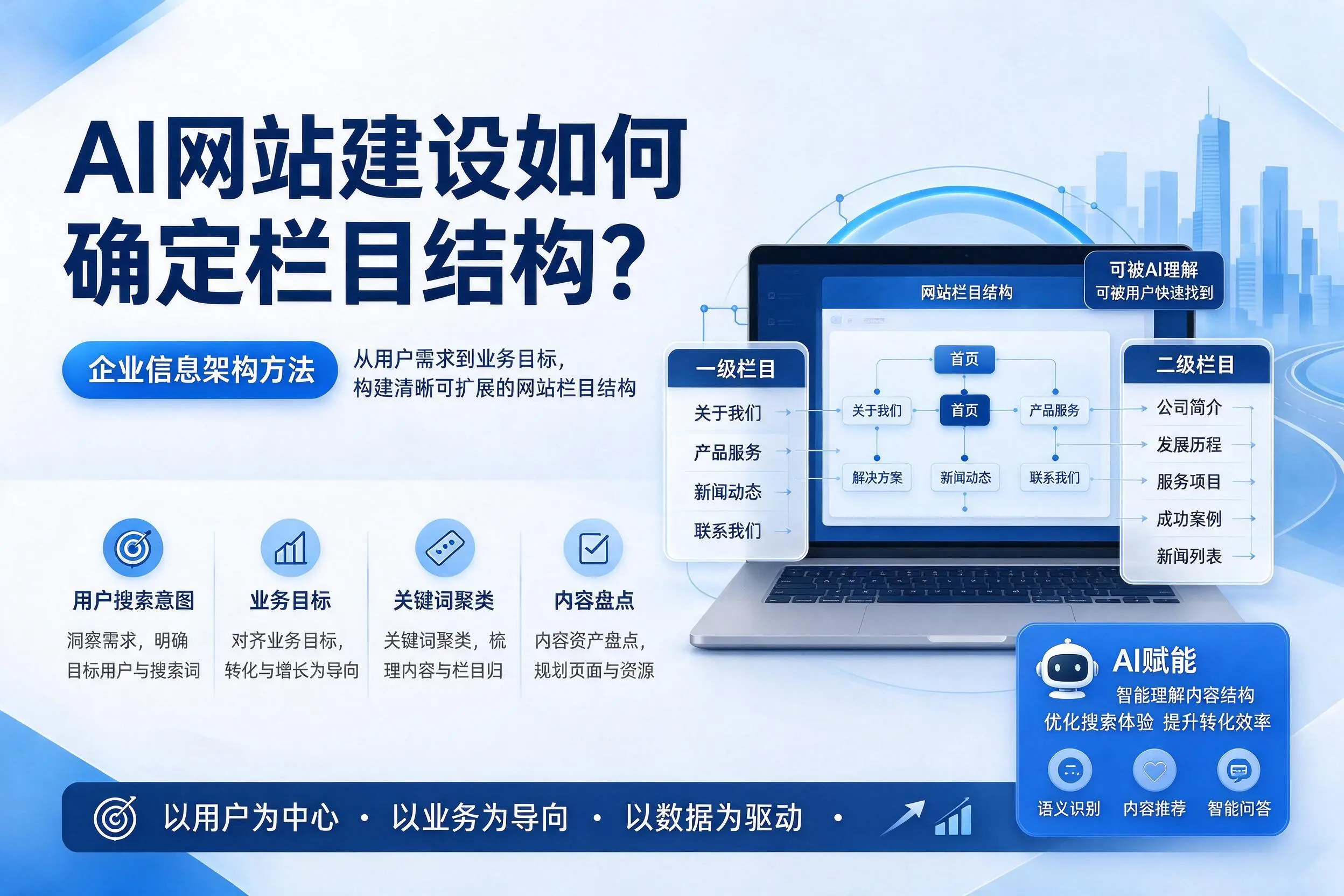 AI网站建设如何确定栏目结构？白城企业信息架构方法