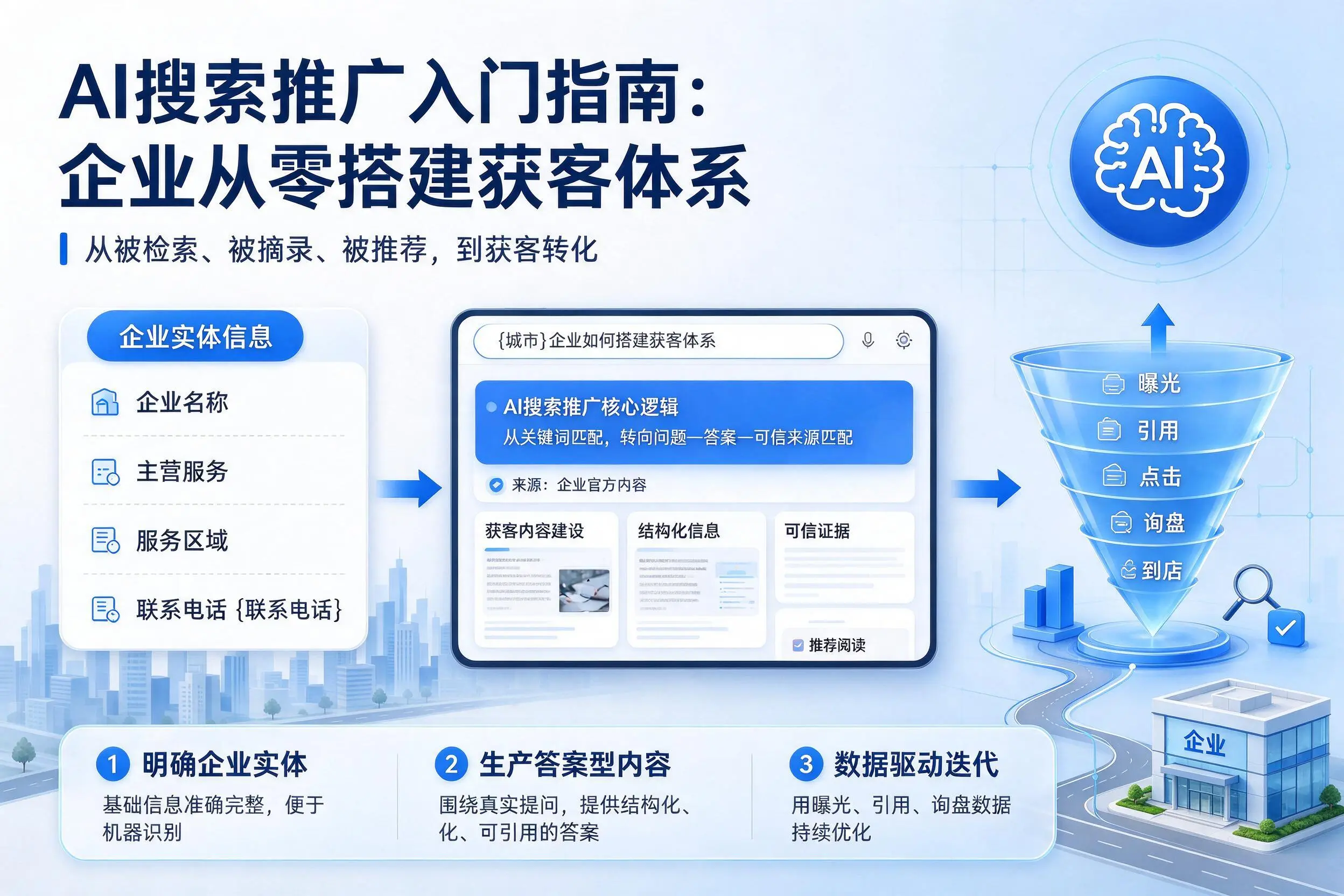 AI搜索推广入门指南：白城企业从零搭建获客体系