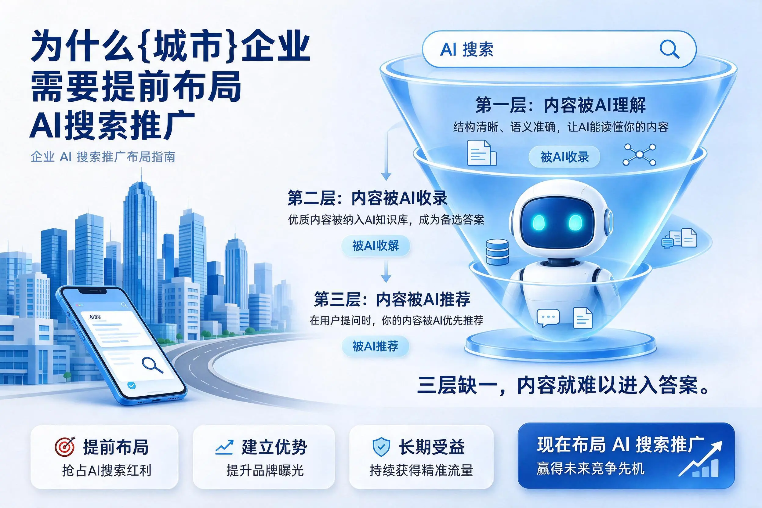 为什么白城企业需要提前布局AI搜索推广